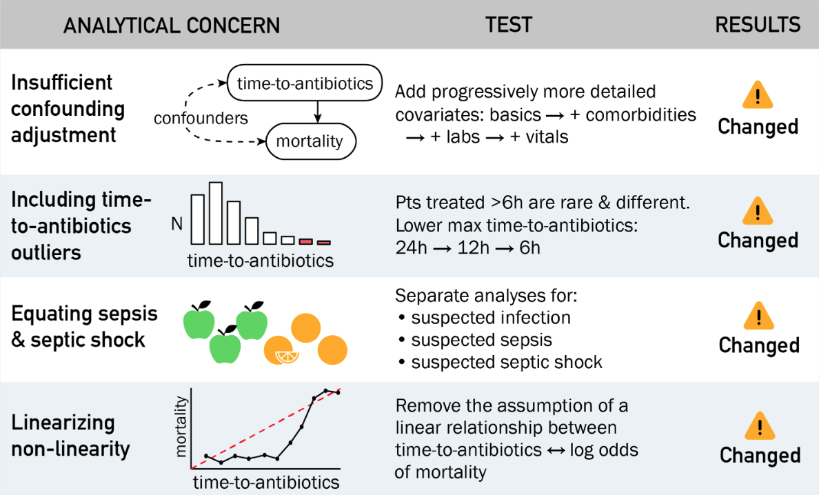 Graphical abstract table