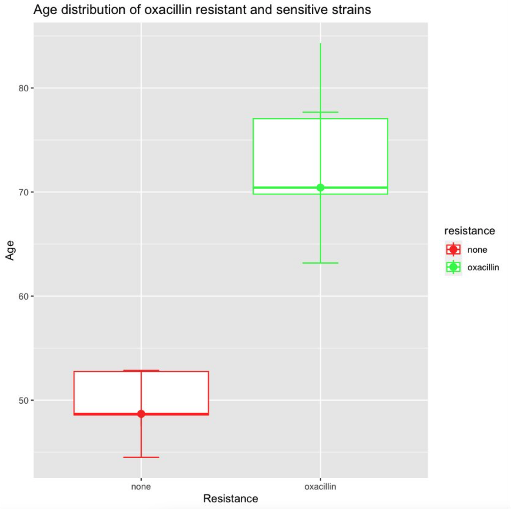 Plot output